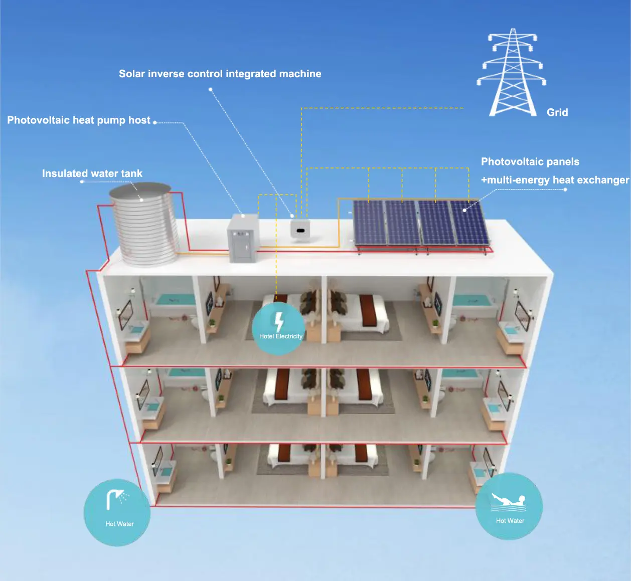 solar heat pump photovoltaic panels heating system